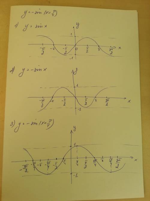 Постройте график функции y=-sin(х+пи/4) желательно обозначения тригонометрические