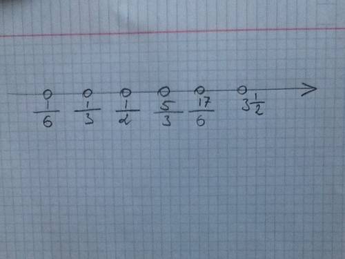 Отметь на числовом луче числа : 1/3 , 1/6, 1/2 , 5/3, 17/6, 3 1/2