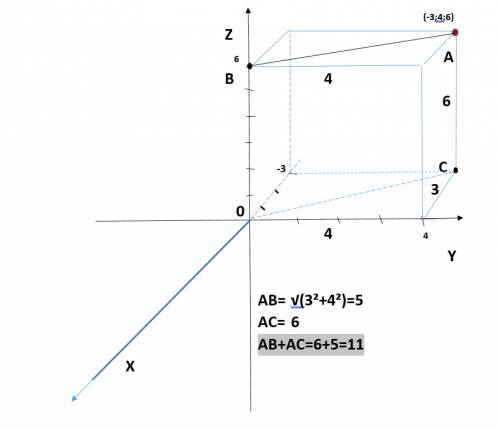 Точка а(-3; 4; 6).точка в-основание перпендикуляра ав,проведенного к оси оz.с-основание перпендикуля