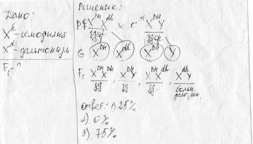 Гены гемофилии (h)и дальтонизма (d) локализованы в x - хромосоме женщина ,отец которой страдал обоим