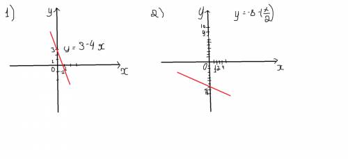 1). постройте график функции y=3-4x. 2). постройте график функции у=-8-(х\2). 3). постройте график ф