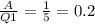 \frac{A}{Q1} = \frac{1}{5} =0.2