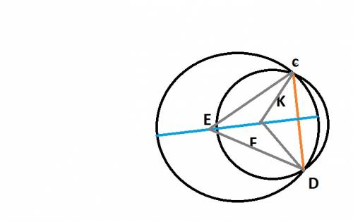Окружности с центрами в точках e и f пересекаются в точках c и d, причем точки е и f лежат по одну с