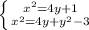 \left \{ {{x^{2} =4y+1} \atop {x^{2} =4y+y^{2}-3} } \right.