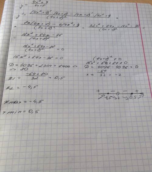 Найти точки экстремума функции y=(4x^2+9)/(4x+8)