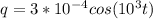 q=3*10 ^{-4} cos(10 ^{3} t)