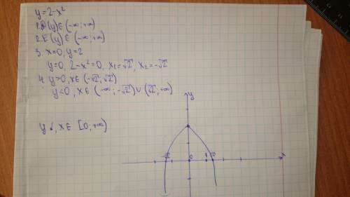 Постройте график функции у=2-х^2 и укажите промежуток в котором функция убывает