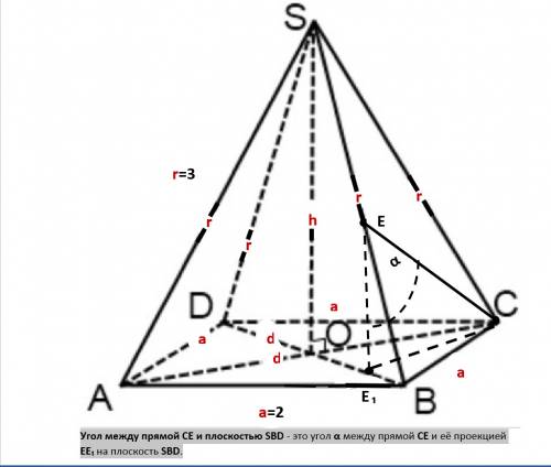Вправильной четырехугольной пирамиде sabcd , в которой ав=2,sa=3 точка е - середина sb. найдите угол