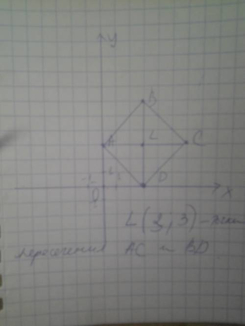 1.на координатной плоскости построить квадрат abcd, если а(0; 3), в(3; 6), c(6; 3) и d(3; 0) – его в