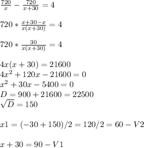 \frac{720}{x} - \frac{720}{x+30} =4 \\ \\ 720* \frac{x+30-x}{x(x+30)} =4 \\ \\ 720* \frac{30}{x(x+30)} =4 \\ \\ 4x(x+30)=21 600 \\ 4 x^{2} +120x-21 600=0 \\ x^{2} +30x-5400=0 \\ D=900+21 600=22 500 \\ \sqrt{D} =150 \\ \\ x1=(-30+150)/2=120/2=60-V2 \\ \\ x+30=90 -V1