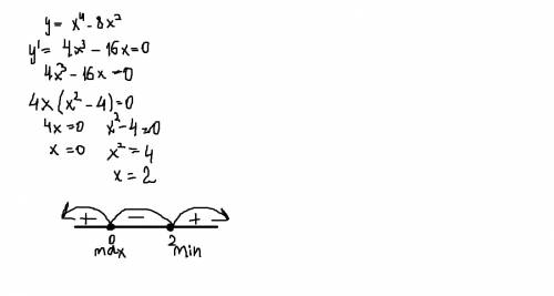 Найдите точки экстремума заданной функции и определите их характер: у - х в 4 степени - 8х во 2 степ