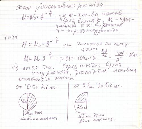 Период полураспада изотопа натрия равен 2,6 года. если изначально было 104 мг этого изотопа, то скол
