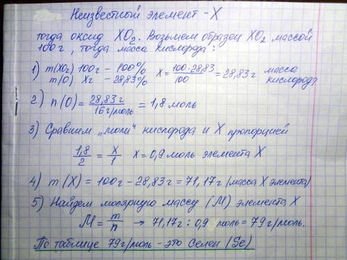 Массовая доля кислорода в оксиде четырёхвалентного элемента составляет 28,83 %. определите элемент.