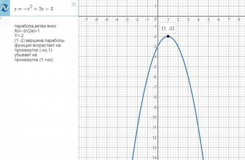 Знайдіть проміжки зростання і спадання функції y=-x^2 +2x -3