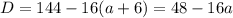 D=144-16(a+6)=48-16a