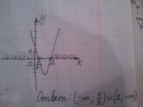 1.решить неравенство 6-3x< 19-(b-7) ответы: 1)x> -10 2) x< -10 3) x< -3 4) x> -3 напи