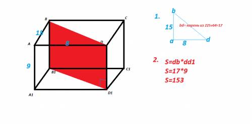 Впрямоугольном параллелепипеде абсда1б1с1д1 известны длины ребер: аб=15, aд=8 аа1=9. найдите площадь