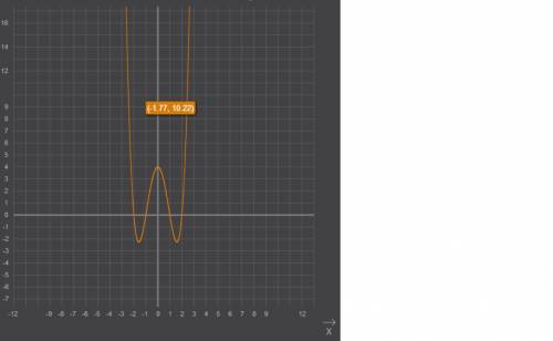 Исследовать функцию на экстремум: y=x^4-5x^2+4 общая схема построения графика функции: 1)найти d(y)