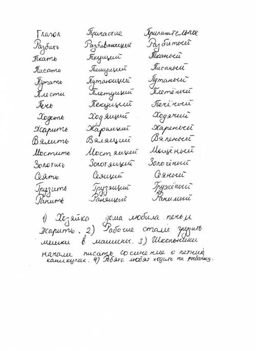 125. образуйте от глаголов причастия и прилагательные. выпишите причастия в столбик , прилагательные