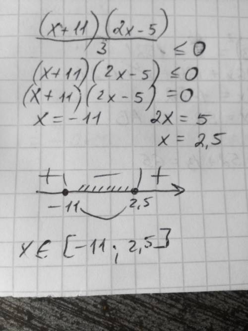 Решите неравенство (х+11)(2х-5) / 3 меньше либо равно 0