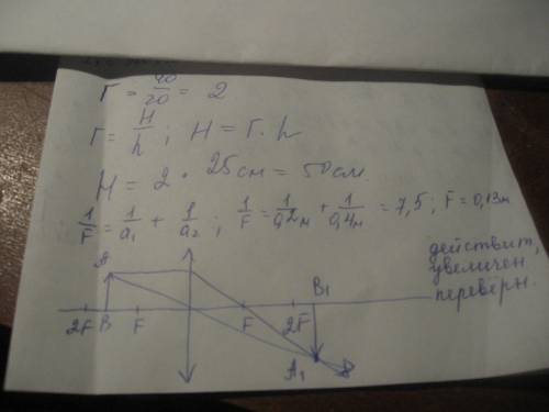 Найти фокусное расстояние линзы, если предмет высотой 25 см, находится на расстоянии 20 см от собира