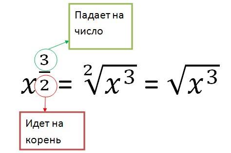 Как решить пример ,если степень у чисел дробная?