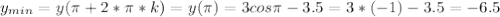 y_{min}=y(\pi+2*\pi*k)=y(\pi)=3cos \pi-3.5=3*(-1)-3.5=-6.5