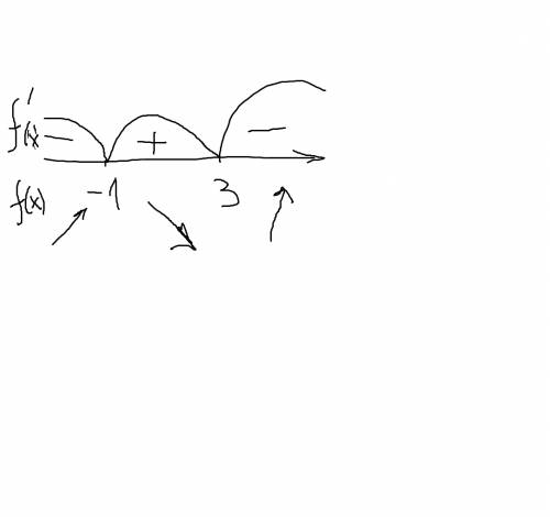 1найти производную функции у = (коринь (x))*(4x-3)) 2критичнi точки функцiи у=х^3-3х^2 3 записати ри