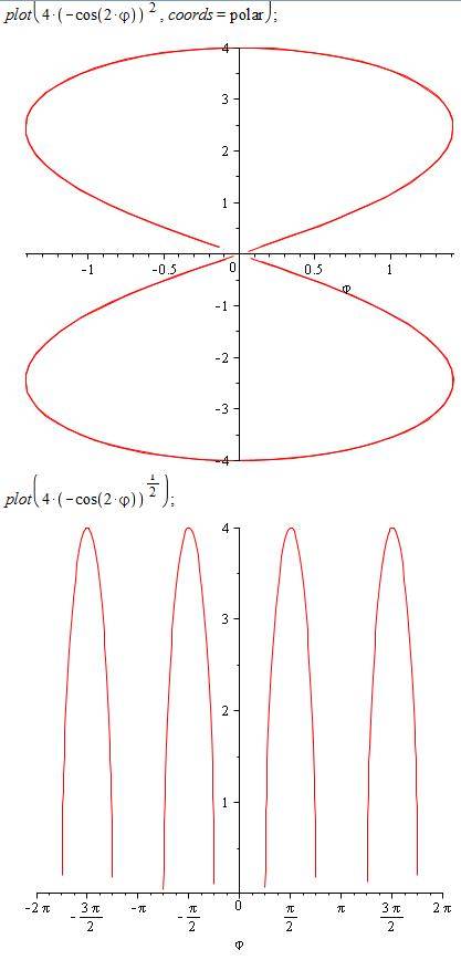 Построить или хотя бы скажите алгоритм решения в полярных координатах r=4(-cos2fi)^1/2