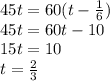 45t = 60(t - \frac{1}{6} ) \\ 45t = 60t - 10 \\ 15t = 10 \\ t = \frac{2}{3}