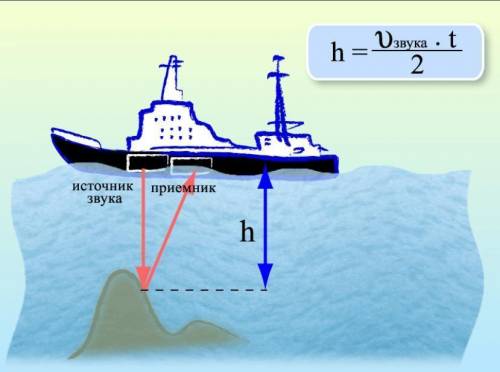 Если звук эхолота возвратился через 14 сек, то глубина океана сост : а 10500 в 21000 с 14000 д 700 е