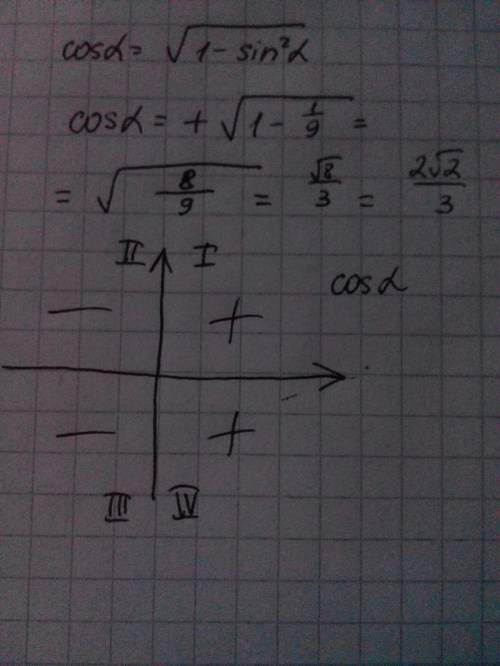 Найдите значение cosa .если известно .что sina=1/3 и а принадлежит первой четверти подробно разобрат