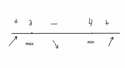 У=0,5x^2-7x+12 ln x+8 определить точку максимума