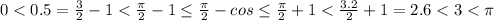 0<0.5=\frac{3}{2}-1<\frac{\pi}{2}-1&#10; \leq \frac{\pi}{2} - cos \Alpha \leq &#10;\frac{\pi}{2}+1<\frac{3.2}{2}+1=2.6<3<\pi