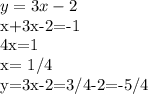 y=3x-2&#10;&#10;x+3x-2=-1&#10;&#10;4x=1&#10;&#10;x= 1/4&#10;&#10;y=3x-2=3/4-2=-5/4