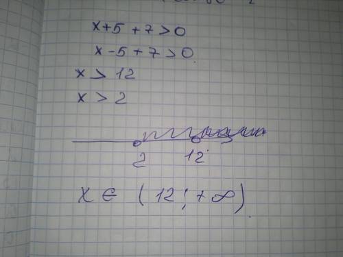 Найдите множество значений функций: y=|x+5|+7