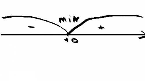 2.найдите точку минимума функции у=(9-x)e9-x 3.найдите наименьшее значение функции у=4cosx+13x+9 на