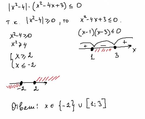 Решите неравенство |x^2-4|(x^2-4x+3)< либо = 0