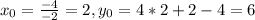 x_{0} = \frac{-4}{-2} =2, y_{0}=4*2+2-4=6