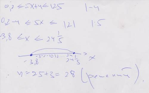 0,2≤5x+4≤125 найдите целые решения неравенств