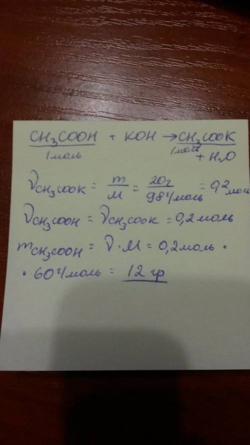 Какая масса кислоты необходима для получения 20 г.ацетата натрия?