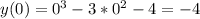 y (0) = 0^3-3*0^2-4 = -4