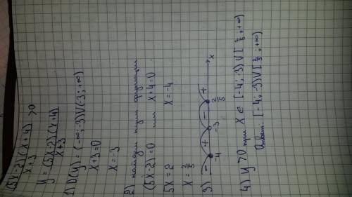 1.решить неравенство ((5x-2)(x+4))/x+3> 0 2.найти область определения функции y=log₅(5-x)/(x+2)