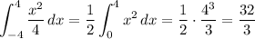 \displaystyle\int_{-4}^4\frac{x^2}4\,dx=\frac12\int_0^4 x^2\,dx=\frac12\cdot\frac{4^3}3=\frac{32}3