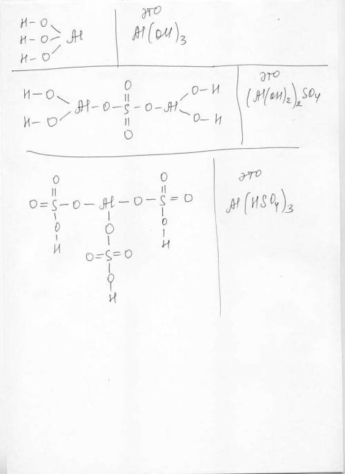 Графические формулы : al(oh)3,(al(oh2)2so4,al(hso4)3