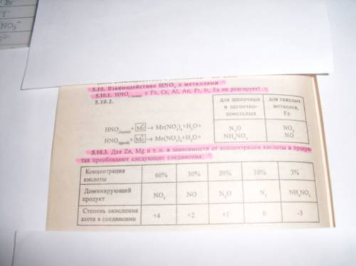 До каких продуктов может восстанавливать цинк азотную кислоту по мере её разбавления? написать уравн