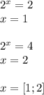 2^{x} =2 \\ x=1 \\ \\ 2^{x} =4 \\ x=2 \\ \\ x=[1;2]