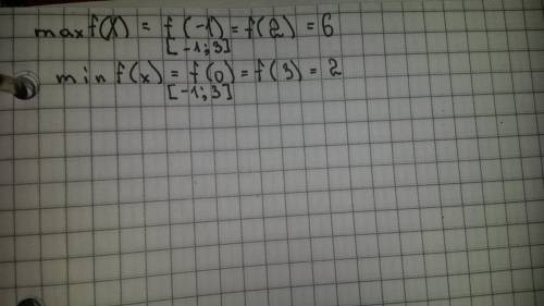 Найти наибольшее и наименьшее значение функции на отрезке f(x)=2+3x^2-x^3. [-1; 3]