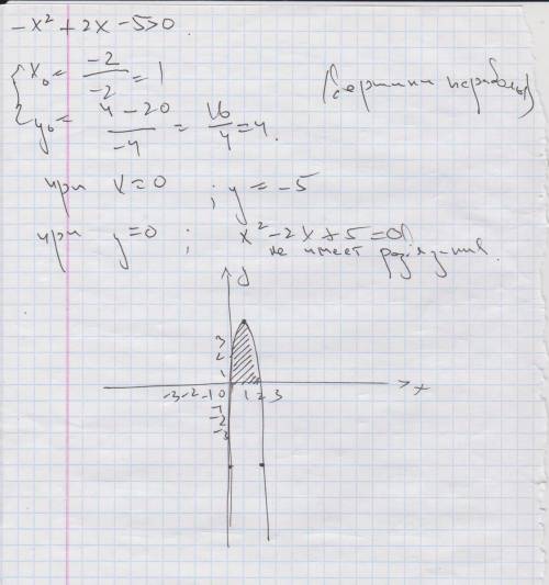 Как выглядит график неравенства -x^2+2x-5> 0? сразу говорю что в этом неравенстве нет корней! но