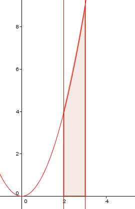 Площадь фигуры ограниченной линиями: y=x³, y=0, x=2, x=3